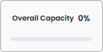 Overall Capacity